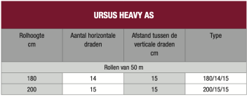 Ursus Heavy AS Zincalu Super