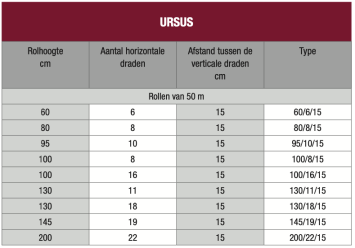 Ursus Zincalu Super